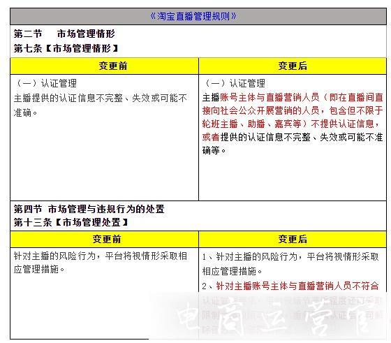 淘寶直播更新主播管理相關規(guī)則-7月8日起正式生效